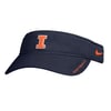 Visors